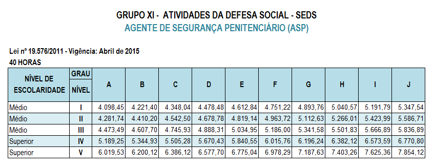 Tabela Agente Penitenciário